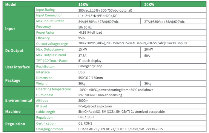15KW 20KW Portable Charger with