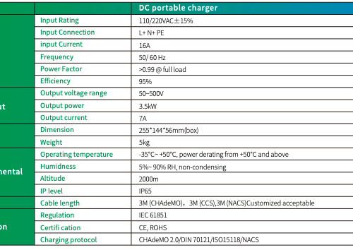 3.5kW DC portable charger