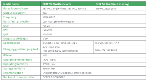 7/22kW AC EV Charger