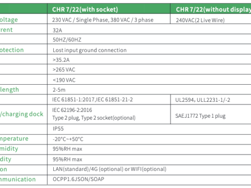 7/22kW AC EV Charger
