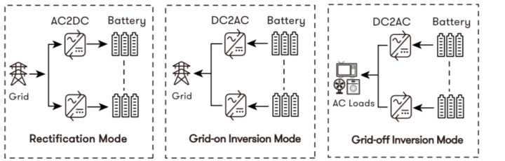 Infypower 22kw 1000V Bidirectional AC2DC Power Converter EV Charging Module