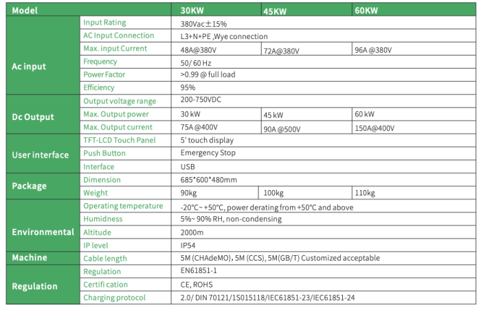 30KW, 40KW, 60KW DC mobile charging station - Image 4