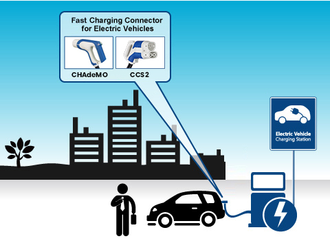 CHAdeMO Connector for EV Fast Charger
